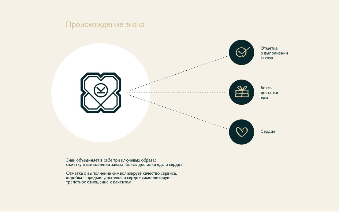 #KITNESS.club_сервис_здорового_питания #логотип_визуальная идент